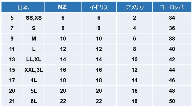 ニュージーランドの女性服と女性靴のサイズ、日本のサイズとの比較 海外ひとりぼっち